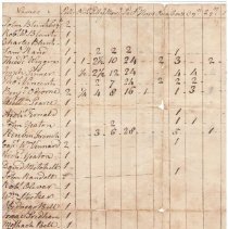 Town Records 1791