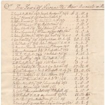 Town Records 1791-1792