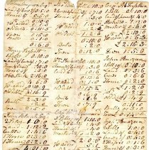 Town Records 1792