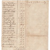 Town Records 1792