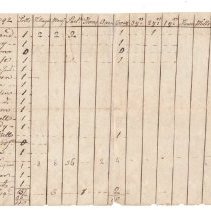Town Records 1792