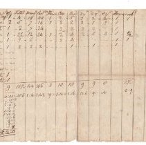 Town Records 1792