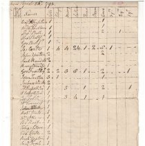 Town Records 1794