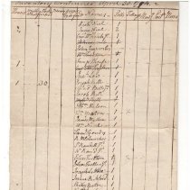 Town Records 1794