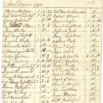 Town Records 1794
