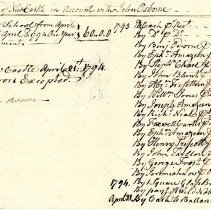 Town Records 1793-1794