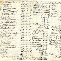 Town Records 1794