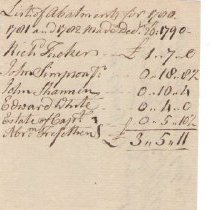 Town Records:  Lists of abatements for 1789, 1781 and 1782 made December 20, 1790 /