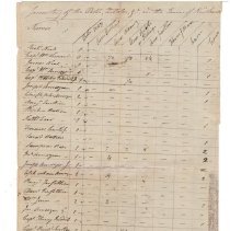 Town Records:  Inventory of the Polls, Estates, in the Town of New Castle, 