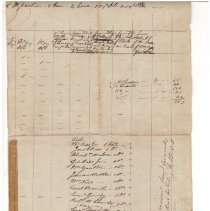 Town Records:  Inventory of the Polls, Estates, in the Town of New Castle, 