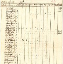 Town Records 1796