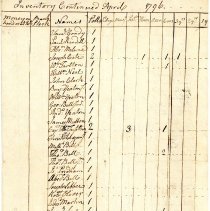 Town Records 1796