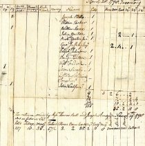 Town Records 1798