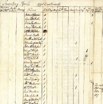 Town Records 1798