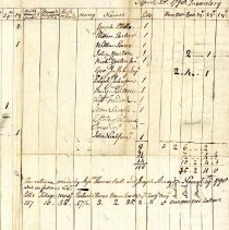 Town Records 1798