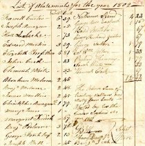 Town Records 1802