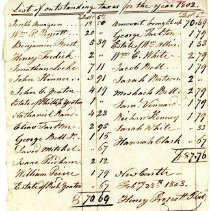 Town Records 1802-1803