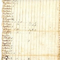 Town Records 1804