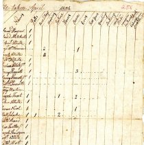 Town Records 1804