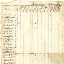 Town Records 1804