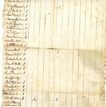 Town Records 1804