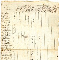 Town Records 1804