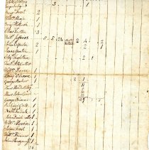 Town Records 1804