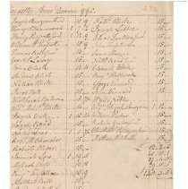 Town Records:  1795 Taxes