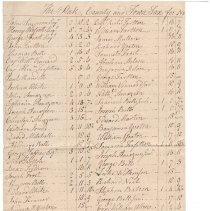 Town Records:  1795 Taxes