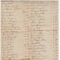 Town Records:  Town and County Taxes for 1797 /