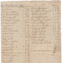 Town Records:  Town and County Taxes for 1797 /
