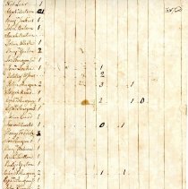 An Inventory of the Rateable Estates in the Town of New Castle taken April 