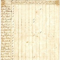 An Inventory of the Rateable Estates in the Town of New Castle taken April 