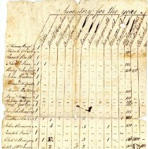 Town Records 1803