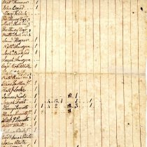 Town Records:  Inventory for 1805 /