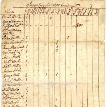 Town Records:  Inventory for 1805 /
