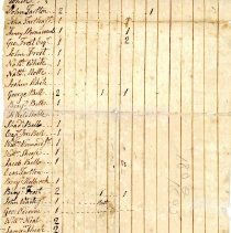 Town Records:  Inventory for 1805 /