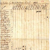 Town Records:  Inventory for 1805 /