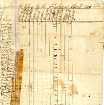 An Inventory of the Rateable Estate in New Castle taken by the Selectmen, A