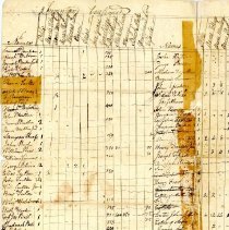 An Inventory of the Rateable Estate in New Castle taken by the Selectmen, A