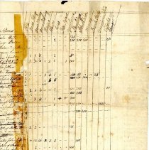 An Inventory of the Rateable Estate in New Castle taken by the Selectmen, A