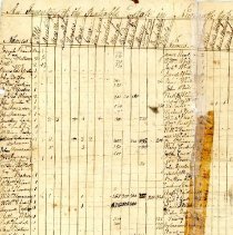 An Inventory of the Rateable Estate in New Castle taken by the Selectmen, April, 1809 /
