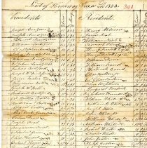 Town Records:  List of Highway Taxes, 1823 /