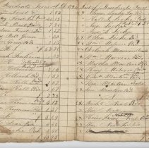 Town Records:  List of Residents Taxes A.D. 1834 /