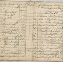 Town Records:  List of Residents Taxes A.D. 1834 /