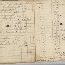 Town Records:  List of Residents Taxes A.D. 1834 /