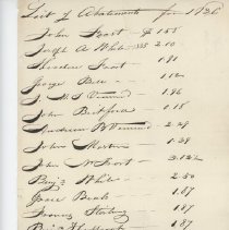 Town Records:  List of Abatements /