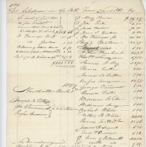 Town Records:  Selectmen's account current with the town for 1836 /