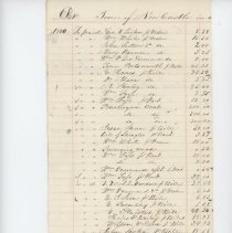 Town Records:  Town of New Castle in Account with A. B. Vennard /