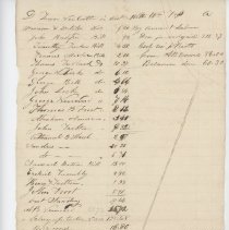 Town Records:  William Foss Account --current-- for Alms House /
